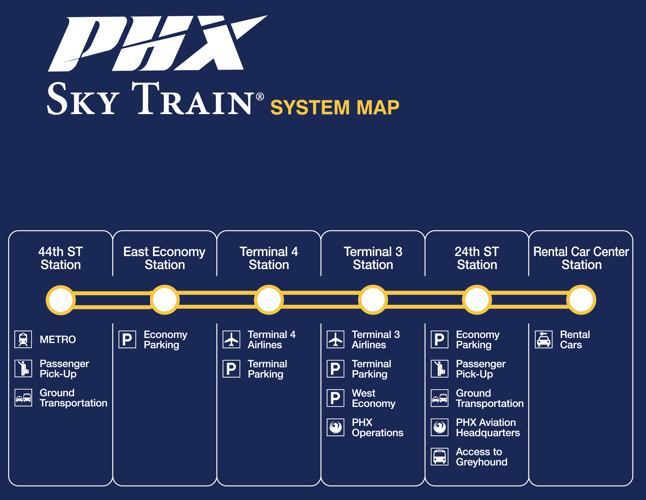 Sky Train Map Facing South